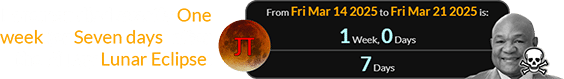 Foreman died exactly One week (or Seven days) after the Pi Day Lunar Eclipse: