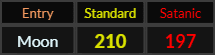 Moon = 210 Standard and 197 Satanic