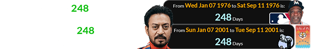 Irrfan Khan was 248 days after his birthday for Dawson’s first MLB game, and a span of 248 days after it when Life of Pi was published: