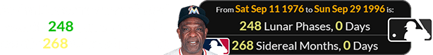 Andre Dawson’s career lasted exactly 248 Lunar phases (or exactly 268 Sidereal months):