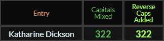 With Caps, Katharine Dickson = 322 Mixed and Reverse Added