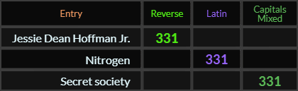 Jessie Dean Hoffman Jr, Nitrogen, and Secret society all = 331