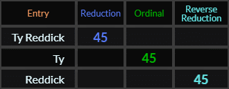 Ty Reddick, Ty, and Reddick all = 45