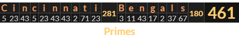 "Cincinnati Bengals" = 461 (Primes)