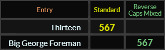 Thirteen and Big George Foreman both = 567