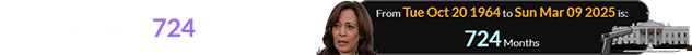 Now, Kamala is 724 months old: