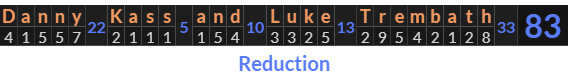 "Danny Kass and Luke Trembath" = 83 (Reduction)