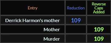 Derrick Harmon's mother = 109, Mother and Murder both = 109