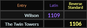 Wilson = 1109 Latin and The Twin Towers = 1106 Reverse Standard