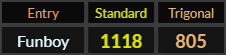 Funboy = 1118 Standard and 805 Trigonal