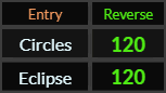 Circles and Eclipse both = 120 Reverse