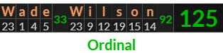 "Wade Wilson" = 125 (Ordinal)