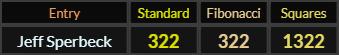 Jeff Sperbeck = 322 Standard and Fibonacci and 1322 Squares