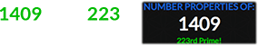 1409 is the 223rd Prime number: