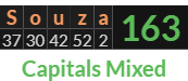 "Souza" = 163 (Capitals Mixed)