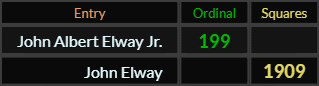 "John Albert Elway Jr" = 199 (Ordinal) and "John Elway" = 1909 (Squares)