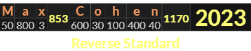"Max Cohen" = 2023 (Reverse Standard)