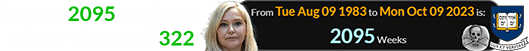 She was 2095 weeks old when Yale turned 322: