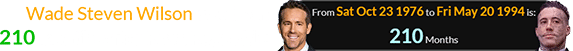 Wade Steven Wilson was born 210 months after Ryan Reynolds: