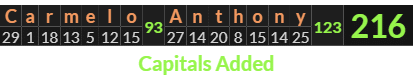 "Carmelo Anthony" = 216 (Capitals Added)