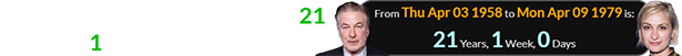 Halyna was born a span of exactly 21 years, 1 week after Alec Baldwin: