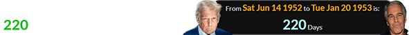 Jeffrey Epstein was born a span of 220 days after Trump’s birthday: