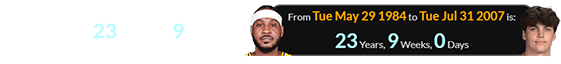 Austin and his twin were born exactly 23 years, 9 weeks after Carmelo Anthony: