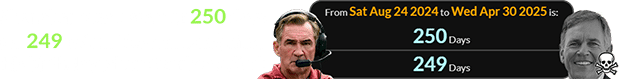 Shanahan was a span of 250 days (or 249 w/out the end date) after his birthday when Sperbeck died: