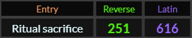 Ritual sacrifice = 251 and 616