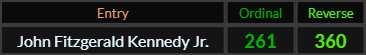 John Fitzgerald Kennedy Jr. = 261 and 360