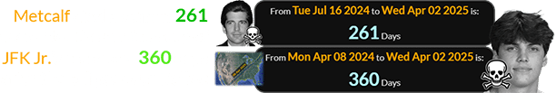 Metcalf died a span of 261 days after the anniversary of JFK Jr.’s crash and 360 days after the Eclipse over Dallas: