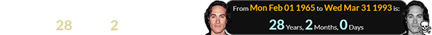 Brandon Lee was murdered at a span of exactly 28 years, 2 months of age: