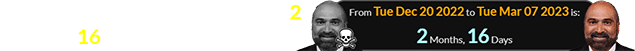 Franco Harris passed away a span of 2 months, 16 days before his birthday: