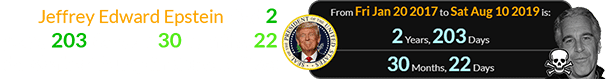Jeffrey Edward Epstein died 2 years, 203 days (or 30 months, 22 days) after Trump first took office: