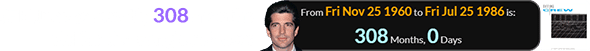 JFK Jr. was exactly 308 months old for the song’s release: