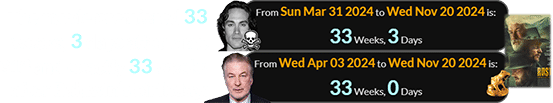 The movie premiered 33 weeks, 3 days after Mar. 31st and exactly 33 weeks after Baldwin’s birthday: