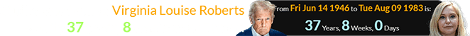 Giuffre was born as Virginia Louise Roberts exactly 37 years, 8 weeks after Trump: