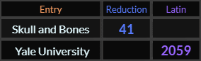 Skull and Bones = 41 and Yale University = 2059