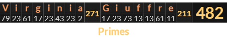 "Virginia Giuffre" = 482 (Primes)