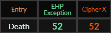Death = 52 with all Exceptions and in Cipher X (KFW)