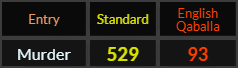 Murder = 529 Standard and 93 Qaballah
