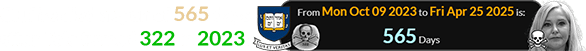 Giuffre died a span of 565 days after Yale turned 322 in 2023:
