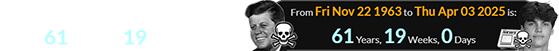 JFK was shot a span of exactly 61 years, 19 weeks ago: