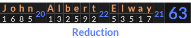 "John Albert Elway" = 63 (Reduction)