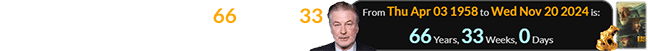 Alec Baldwin was exactly 66 weeks, 33 weeks old for the 2024 premiere of Rust: