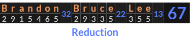 "Brandon Bruce Lee" = 67 (Reduction)