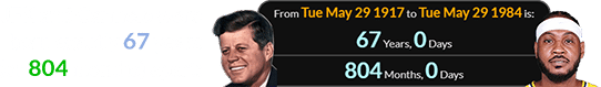 JFK and Carmelo were born exactly 67 years (or 804 months) apart: