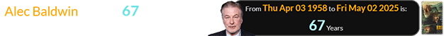 Alec Baldwin turned 67 years old less than a month before the film’s release: