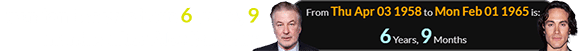 Brandon Lee was born 6 years, 9 months after Alec Baldwin:
