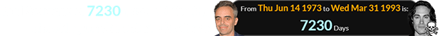 Joel Souza was 7230 days old for the shooting on the set of The Crow: